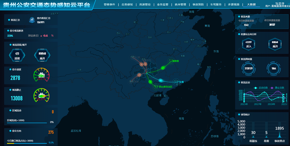 大數(shù)據(jù)分析